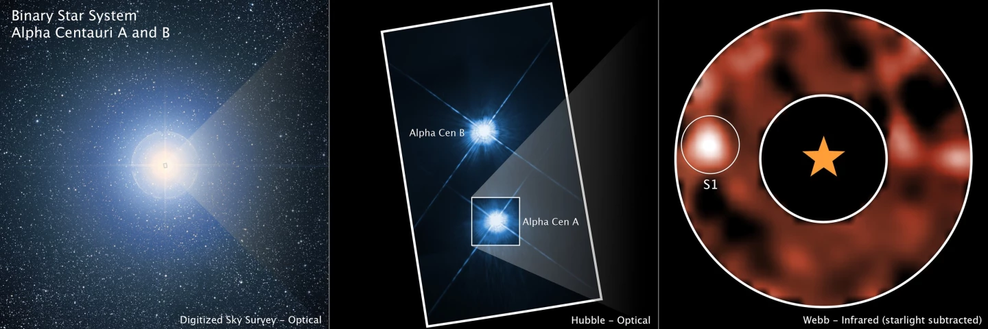 Alpha Centauri, jak viděli DSS, Hubble a Webb