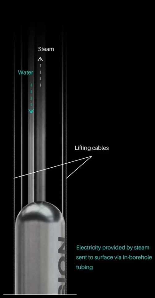 Schéma hlubinného štěpného reaktoru